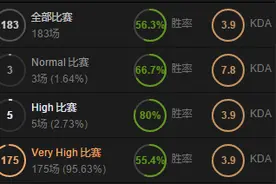 专业玩家浅谈天梯的一些琐事 如何更好的冲天梯图片