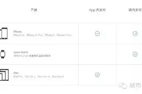 今天刷爆的Apple Pay这样设置才科学，安卓的小伙伴照样可以用！图片