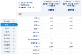 5分钟教你看懂汽车参数配置表（第二篇：车身）图片