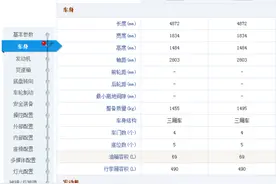 5分钟教你看懂汽车参数配置表（第二篇：车身）图片