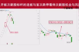 次新股争着跌停？只因标杆股前一天就走弱了视频封面