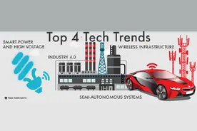 德州仪器CTO：2016值得关注的4个技术趋势图片