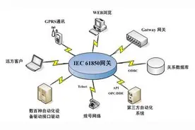 IEC61850协议通信的“基石”图片