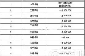 小心/信用卡临时额度，这些“雷区”不能碰图片