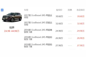 福特锐界购车优惠中 购车有好礼24.98万元起售图片