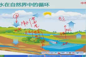 海水为什么不会溢出，河水为什么永远流不完呢？