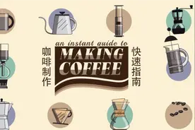 一分钟看懂6种咖啡冲调方法视频封面
