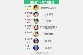 王晰低音踢馆一曲夺冠 信搭上末班车图片