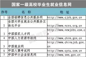 服务 | 117家招聘网站在这里，毕业生看过来！图片