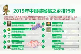 最全的十二个“中国猕猴桃之乡”排行榜视频封面