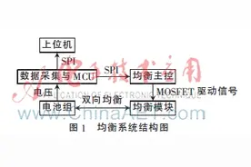 电动汽车锂电池组主动均衡的研究图片