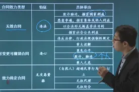 2分钟带你摸透一级建造师《三大合同类型的特征和具体事由》视频封面