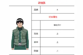 火影忍者迈特凯图鉴介绍 木叶的苍蓝野兽图片