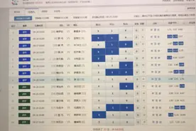 129期足彩分享，意西组合，赛果难料，冷门不断，大奖可期视频封面