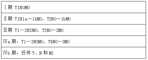 角化型鳞癌浸润
