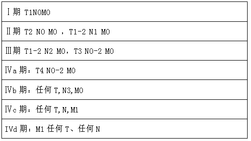 角化型鳞癌浸润