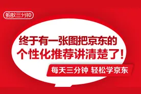 终于有一张图把京东的个性化推荐讲清楚了！