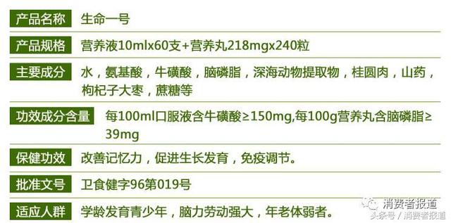 广播通知：这些补脑产品统统都是骗人的！