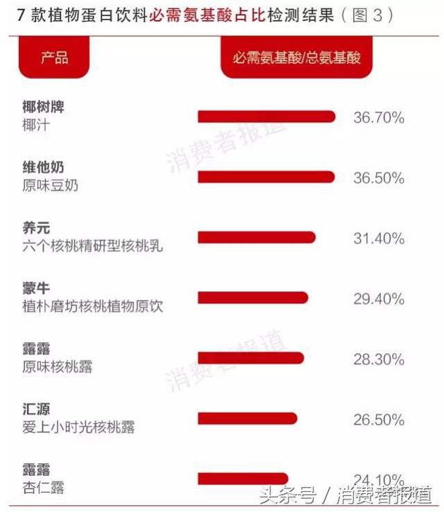 广播通知：这些补脑产品统统都是骗人的！