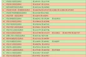 西安市急救中心公布正规急救车号图片