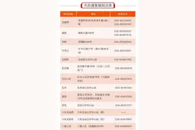 成都天府通充值网点恢复正常 市民可放心充值消费图片