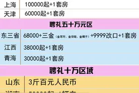 各地彩礼都是多少钱？（汇编）图片