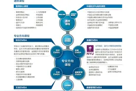 关于长江EMBA课程，你了解的远远不够图片