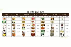 肝硬化患者饮食营养膳食指南图片