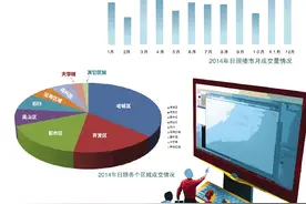 日照：一个旅游城市的困局与自救图片