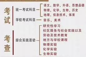 2016年云南中考新方案出炉了！家长们速来围观！图片