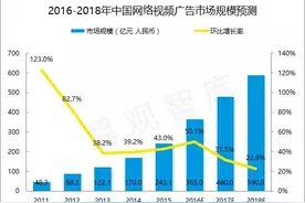 有一种视频广告叫可以点击关闭！图片