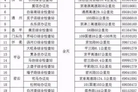 进京证门槛再次提高，保定车主相互转告！（图解办理流程）图片