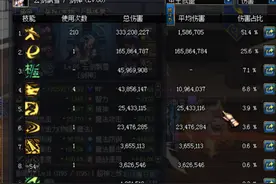 怒了！剑魂对异界 熔岩 幽魂 吐槽图片
