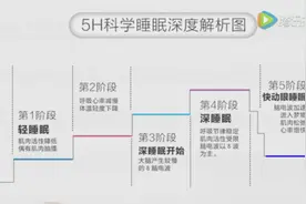 为什么我们大都记不住自己的梦境