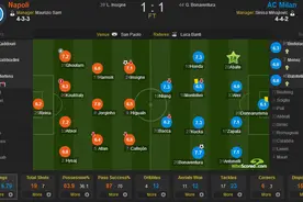 那不勒斯vs米兰赛后评分：阿巴特最佳图片