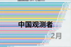 数据可视化-你的城市够不够湿润？干燥容易流鼻血-各地湿度排行视频封面