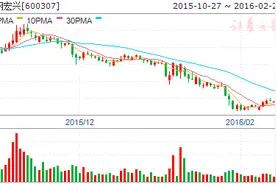 山东德州发现大型富磁铁矿 四只概念股收益直冲云霄图片