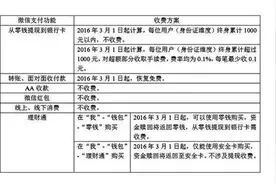 微信提现要收费了，这事儿其实和大部分人关系不大！ | 观察图片