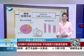 《2019单身人群调查报告》公布！单身群体庞大，相亲成为社交常态视频封面