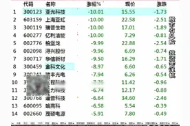 st海润被强制退市，投资者碰到了退市股票改如何处理？视频封面