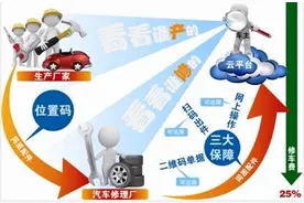 养车无忧用同质配件为车主提供互联网养车服务图片