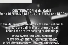 3V3篮球都进奥运会了，3V3篮球比赛规则你都知道吗？视频封面