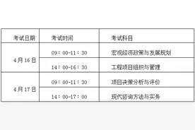 名 称: 关于2016年度咨询工程师（投资）职业资格考试考务工作有关问题的通知图片