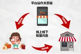 富唐国际新商业大观：团购网系统，一个悄然崛起的庞大载体图片