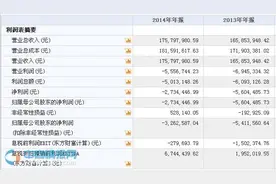 华立科技2月25日在新三板挂牌上市图片