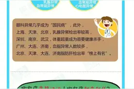 慈铭发布国民健康体检报告数据(最新版)图片