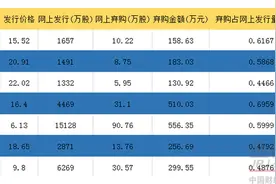 金融界新股中签查询神器横空出世 誓将消灭弃购图片