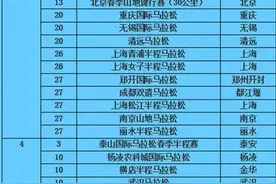 跑马前绝对不能干的一件事情！图片