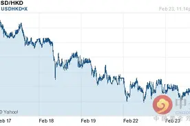 美元兑港币汇率今日走势-02月24日美元兑港币汇率今日汇率图片
