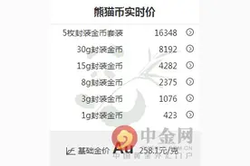 纪念币最新价格：2016年熊猫金银币最新价格表(2月24日)图片